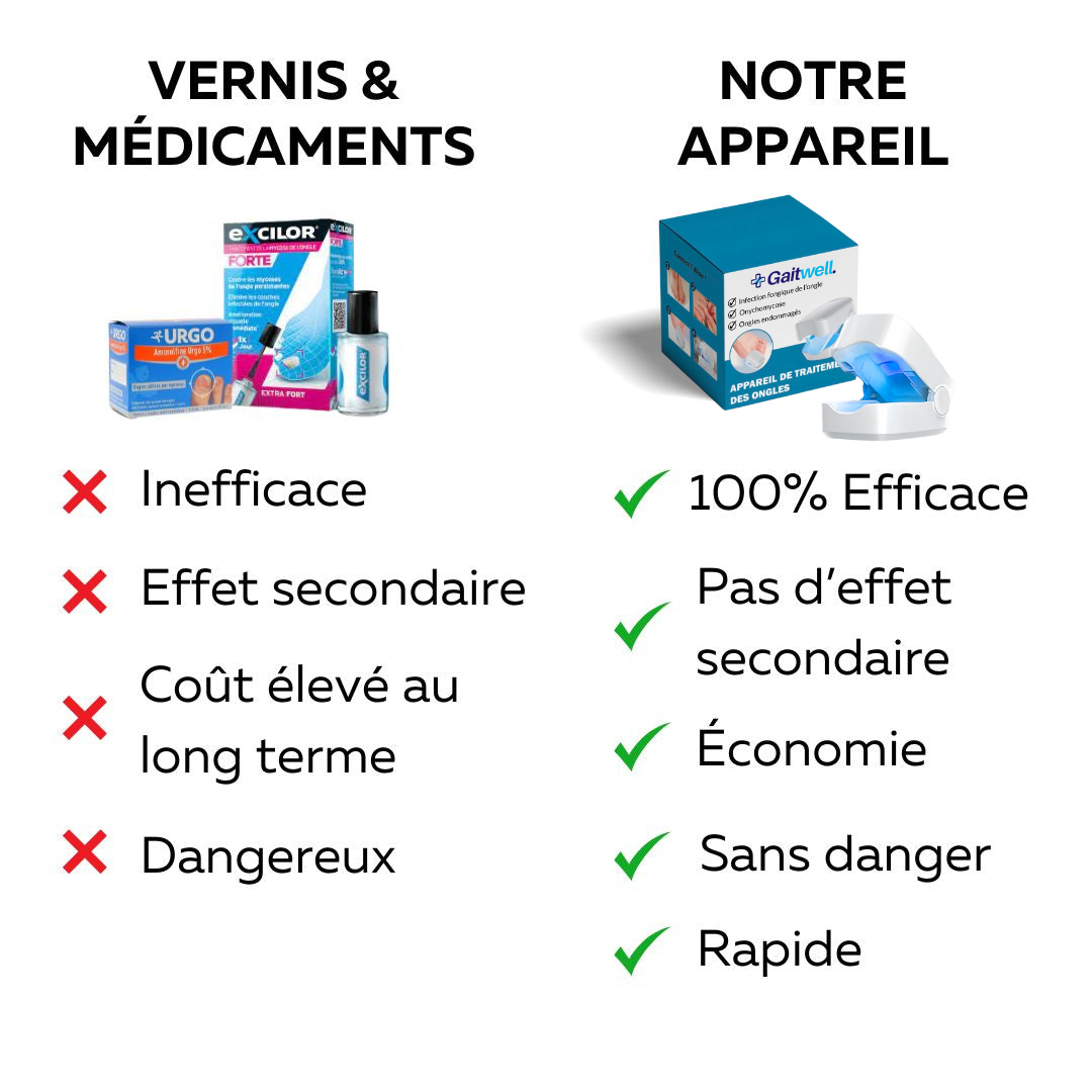 Soin rapide et efficace contre les mycoses